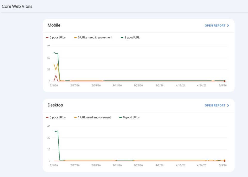 Google Search Console Core Web Vitals report showing mobile and desktop performance data