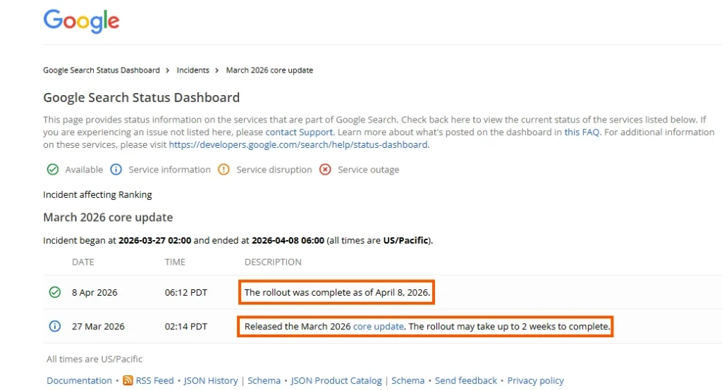 Google March 2026 Core Update rollout completed on April 8, 2026 according to the Google Search Status Dashboard